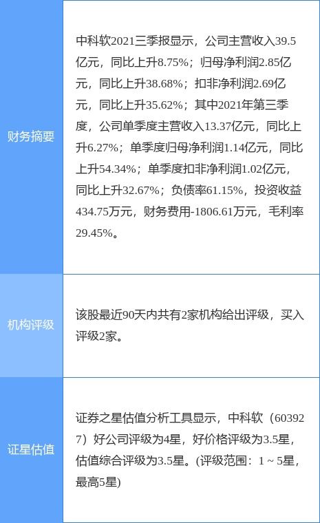 中科軟2021年報亮眼 凈利潤同比增長21.15%，擬10派5.5元，系統集成服務深耕顯成效